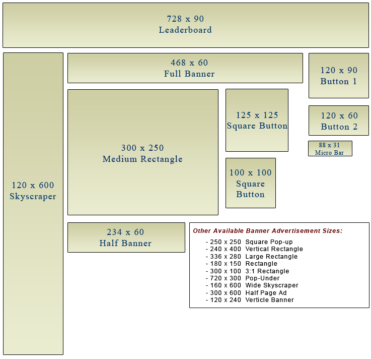 Banner Ad Sizes | Banner Advertisement Sizes